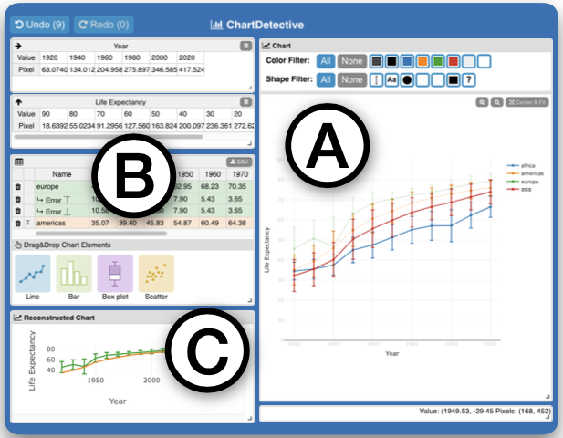 ChartDetective: Easy and Accurate Interactive Data Extraction from Complex Vector Charts. CHI '23.