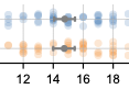 Is Pagination Better than Scrolling when Reading on a Phone? CHI '25.