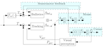 A Switched Dynamic Model for Pointing Tasks with a Computer Mouse. 