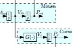 Modeling Pointing Tasks in Mouse-Based Human-Computer Interactions. CDC '16.