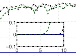 An Adaptive FIR Filter for Trajectory Prediction and Latency Reduction in Direct Human–Computer Interactions. 