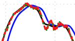 Frequency Domain Forecasting Approach for Latency Reduction in Direct Human-Computer Interaction. CDC '17.