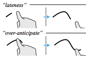 Next-Point Prediction Metrics for Perceived Spatial Errors. UIST '16.